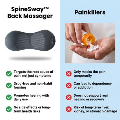 SpineSway™ - Triple Fusion Massager