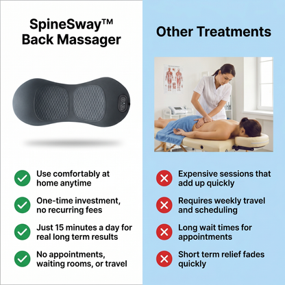 SpineSway™ - Triple Fusion Massager