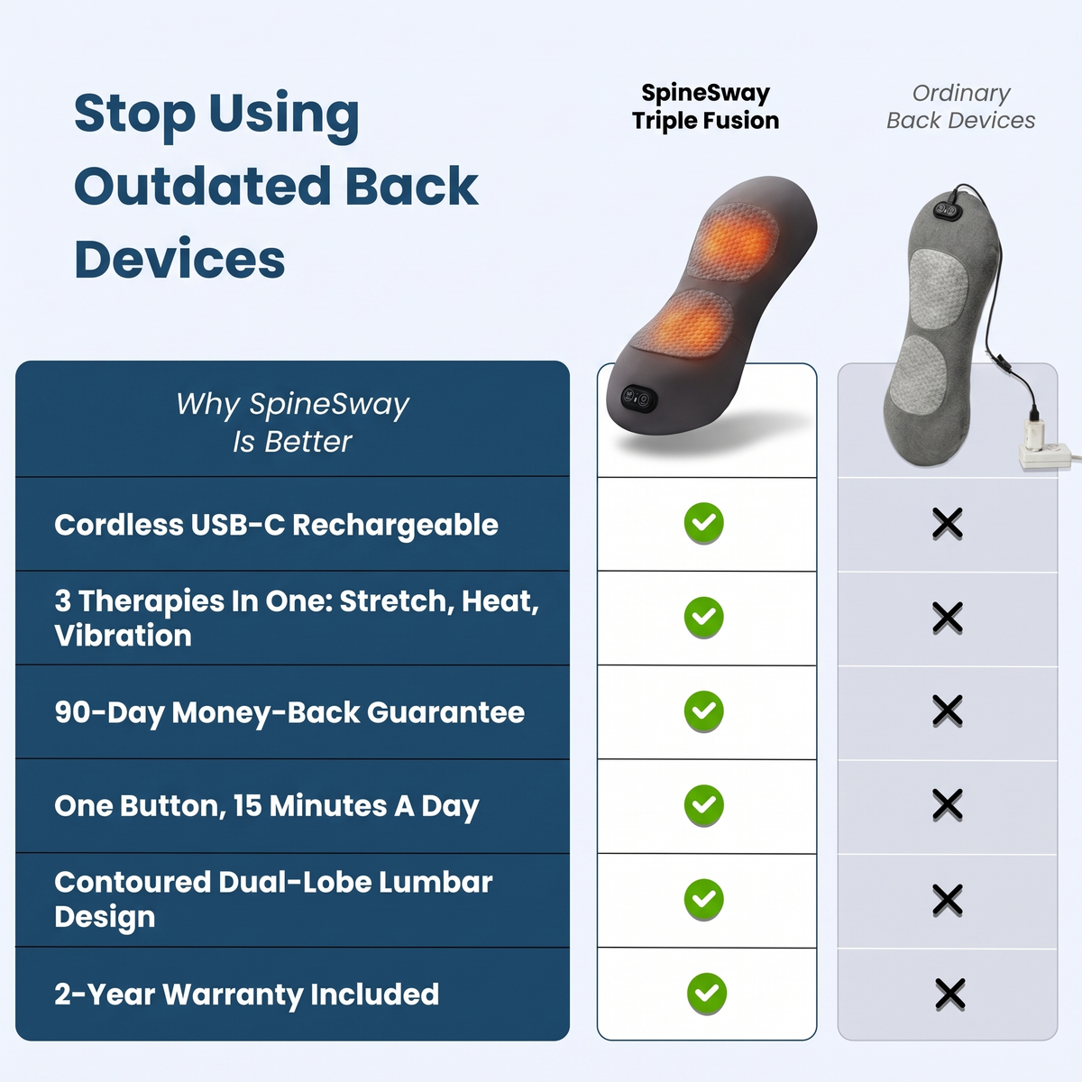 Why SpineSway Triple Fusion beats ordinary corded back devices: cordless, 3 therapies in one, 90-day guarantee