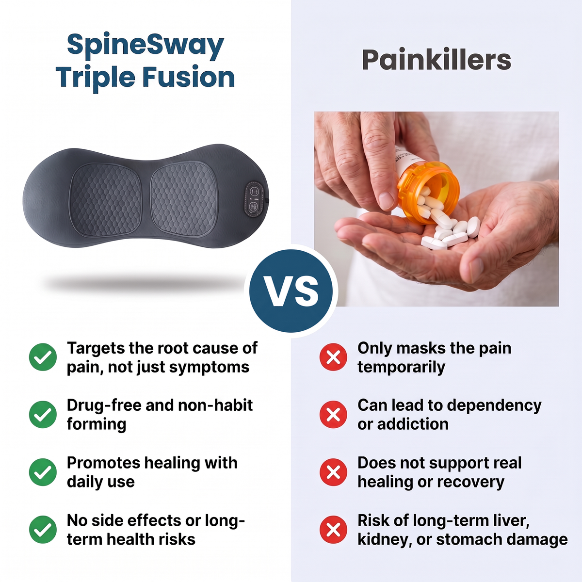 SpineSway Triple Fusion vs painkillers comparison (#1B4F72)